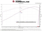 aFe Momentum GT Cold Air Intake System with Pro 5R Filter for 2022-2023 Jeep Grand Wagoneer V8-6.4L