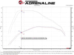 aFe Momentum HD Cold Air Intake System with Pro DRY S Filter for GM 1500 3.0L V6 Diesel (2020-2022)