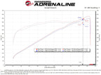 aFe Momentum GT Pro Dry S Cold Air Intake System for 2021-2024 Ram 1500 TRX V8-6.2L Supercharged