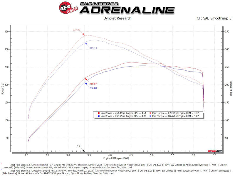 aFe Momentum GT Cold Air Intake System with Pro-GUARD 7 Filter for Ford Bronco 2021-2026 V6-2.7L