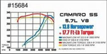MagnaFlow Street Series Cat-Back Performance Exhaust System 15684 for 1998-2002 Pontiac Firebird 5.7L