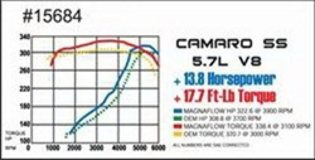 MagnaFlow Street Series Cat-Back Performance Exhaust System 15684 for 1998-2002 Pontiac Firebird 5.7L
