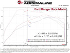 aFe Power SCORCHER GT Module for Ford Bronco 21-24 / Ford Ranger 19-24 L4-2.3L EcoBoost
