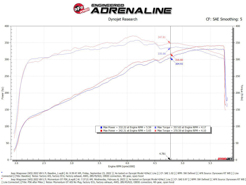 aFe Power Momentum GT Pro 5R Intake System for 2022-2023 Jeep Wagoneer V8-5.7L