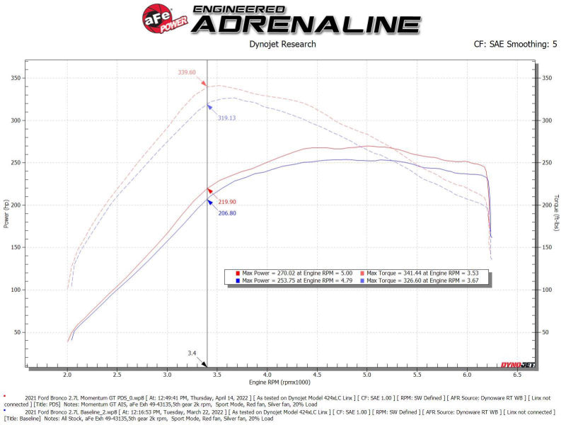 aFe Momentum GT Cold Air Intake System with Pro DRY S Filter for Ford Bronco 2021-2022 V6 2.7L