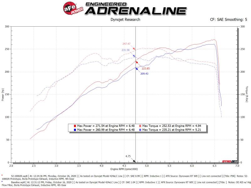 aFe Rapid Induction Cold Air Intake System with Pro 5R Filter for 2019-2021 Ram 1500 V6 3.6L - Part #52-10002R