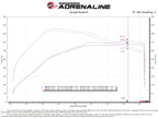 aFe Rapid Induction Cold Air Intake System with Pro 5R Filter for 2021+ Ford F-150 V6-3.5L by aFe Part 52-10010R