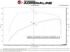 aFe POWER Momentum GT Cold Air Intake System with Pro-GUARD 7 Filter for 2021-2024 Ford Bronco 2.3L