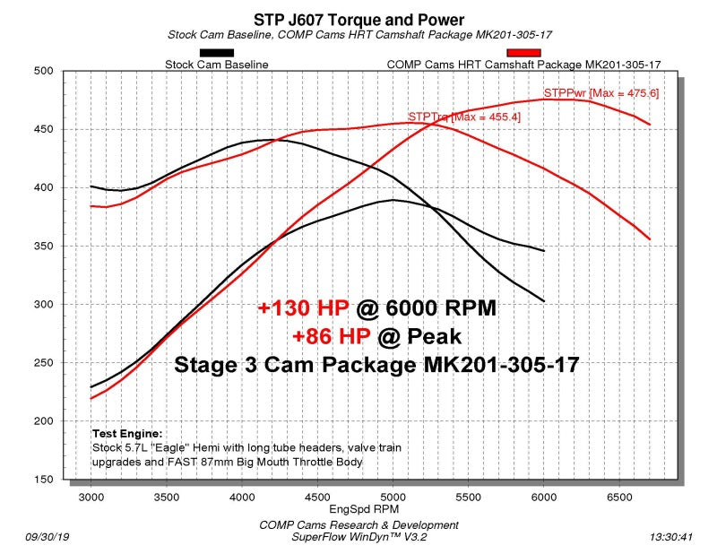 COMP Cams CK201-305-17 HRT Camshaft Kit for 2009 Dodge Challenger 5.7L V8 R/T