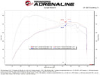 aFe Momentum GT Cold Air Intake System with Pro 5R Filter for Ford Ranger 2024-2025, 2.3L L4