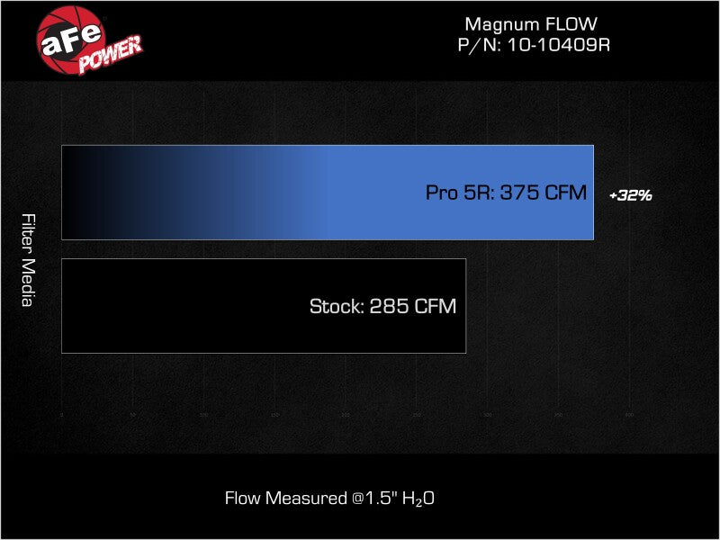 aFe Magnum FLOW Pro 5R Air Filter for Ram 1500 2025-2026 with 3.0L V6 Engine (Part #10-10409R)