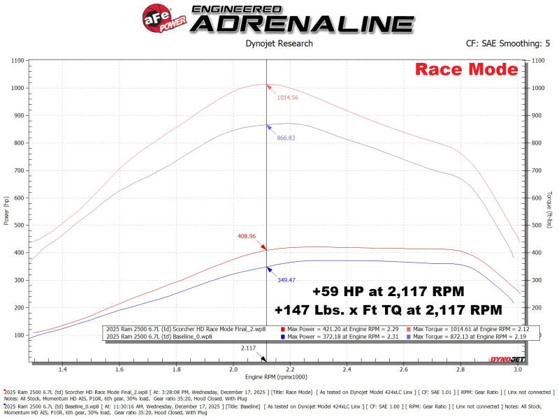 aFe 2025+ RAM 2500/3500 Diesel L6 6.7L SCORCHER HD Power Module