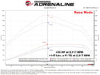 aFe 2025+ RAM 2500/3500 Diesel L6 6.7L SCORCHER HD Power Module