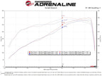 aFe Momentum GT Cold Air Intake System with Pro DRY S Filter for Ram 2500/3500 2019-2021 V8-6.4L