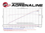 aFe Momentum GT Pro DRY S Cold Air Intake System for Chevrolet Camaro V6 3.6L (2016-2023)