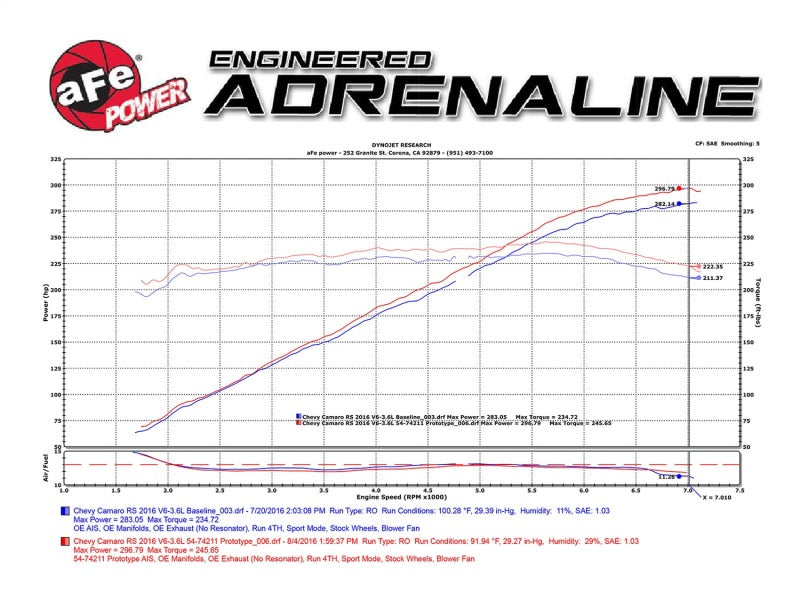 aFe Momentum GT Pro 5R Intake System for 2016-2023 Chevrolet Camaro V6 3.6L
