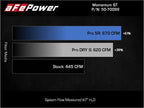 aFe Power Momentum GT Pro Dry S Intake System for Ford F-150 2021-2022 V6-3.5L (tt) PowerBoost