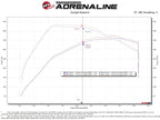 aFe Rapid Induction Pro 5R Cold Air Intake System for 2021-2022 Ford F-150 Raptor V6-3.5L – Improved Performance and Power