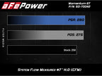 aFe Momentum GT Pro 5R Cold Air Intake System for 2019-2020 Chevrolet Silverado and GMC Sierra 1500 V6-2.7L