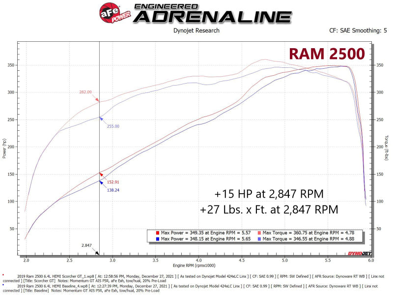 aFe RAM 2500/3500 19-22 V8-6.4L SCORCHER GT Power Module - Boost Performance and Throttle Response