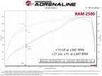 aFe RAM 2500/3500 19-22 V8-6.4L SCORCHER GT Power Module - Boost Performance and Throttle Response