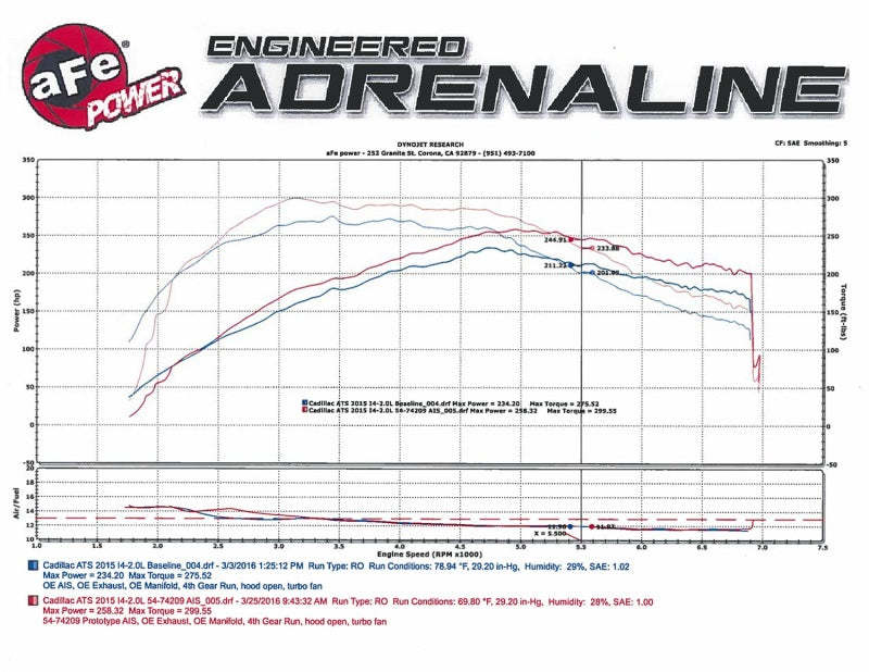 aFe Momentum GT Pro DRY S Stage-2 Cold Air Intake System for Cadillac ATS 2013-2016 with L4-2.0L Engine