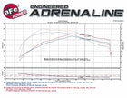 aFe Momentum GT Pro DRY S Stage-2 Cold Air Intake System for Cadillac ATS 2013-2016 with L4-2.0L Engine