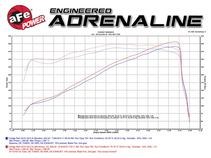 aFe Momentum GT Pro 5R Cold Air Intake System for 2014-2016 Ram 2500 & 3500 with 6.4L HEMI