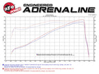 aFe Momentum GT Pro 5R Cold Air Intake System for 2014-2016 Ram 2500 & 3500 with 6.4L HEMI