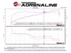 aFe Momentum GT Pro DRY S Cold Air Intake System for Jeep Wrangler JL & Gladiator JT 3.6L V6 (Red Edition)