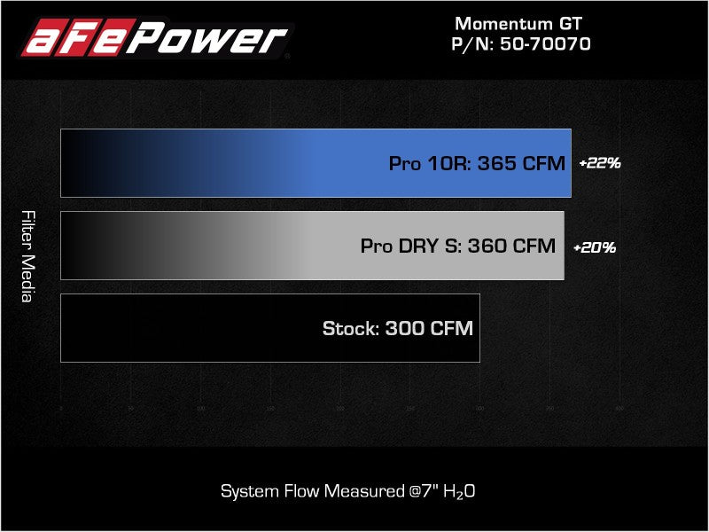 aFe Momentum HD Pro 10R Cold Air Intake System for 2020-2021 Ram 1500 3.0L V6 (td)