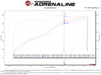aFe Quantum Cold Air Intake System with Pro 5R Filter for GM Silverado & Sierra 09-13 V8-4.8/5.3/6.2L