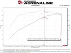 aFe Momentum GT Cold Air Intake System with Pro Dry S Filter for GM 2500/3500HD 2020 V8 6.6L