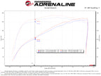 aFe Momentum GT Pro DRY S Cold Air Intake System for 2019-2021 GM Trucks and SUVs with 5.3L V8 - Part Number 50-70066D