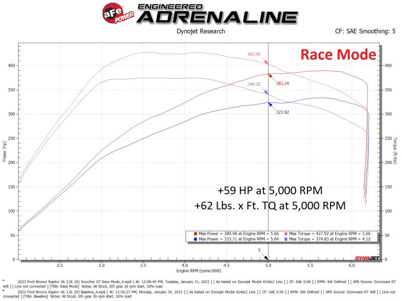aFe Power SCORCHER GT Module for Ford Bronco Raptor & Ranger V6 3.0L - Easy 30-Minute Installation