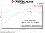 aFe Power SCORCHER GT Module for Ford Bronco Raptor & Ranger V6 3.0L - Easy 30-Minute Installation