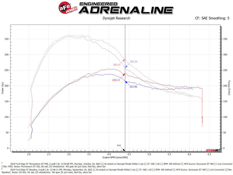 aFe Momentum GT Pro 5R Cold Air Intake System for Ford Edge ST 2019-2023 V6-2.7L
