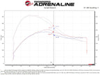 aFe Momentum GT Pro 5R Cold Air Intake System for Ford Edge ST 2019-2023 V6-2.7L