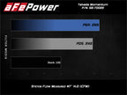 aFe Power Momentum GT Pro 5R Media Intake System for 2014-2015 Ford Fiesta ST L4-1.6L