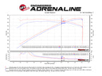 aFe Momentum GT Pro 5R Cold Air Intake System for Chevrolet Camaro ZL1 2017-2024 with Pro 5R Filter