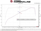 aFe Momentum GT Cold Air Intake System with Pro Dry S Filter for 2020 Ford F-250/F-350 Super Duty V8-7.3L