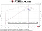 aFe 12-21 Jeep Grand Cherokee 6.4L Track Series Carbon Fiber Cold Air Intake System with Pro 5R Filter