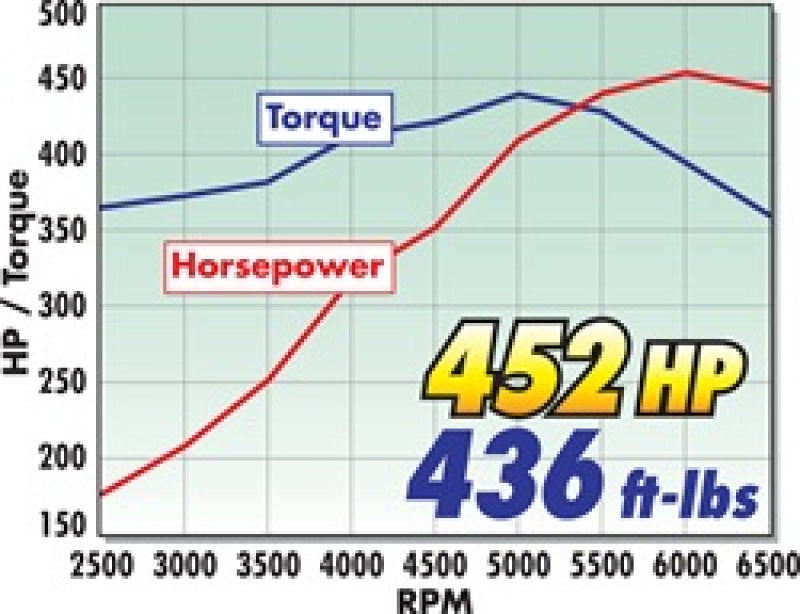 Edelbrock Rollin' Thunder Camshaft #2218 for Chevy LS1/LS6 (1997-2004) with Performer Intake Compatibility