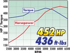 Edelbrock Rollin' Thunder Camshaft #2218 for Chevy LS1/LS6 (1997-2004) with Performer Intake Compatibility