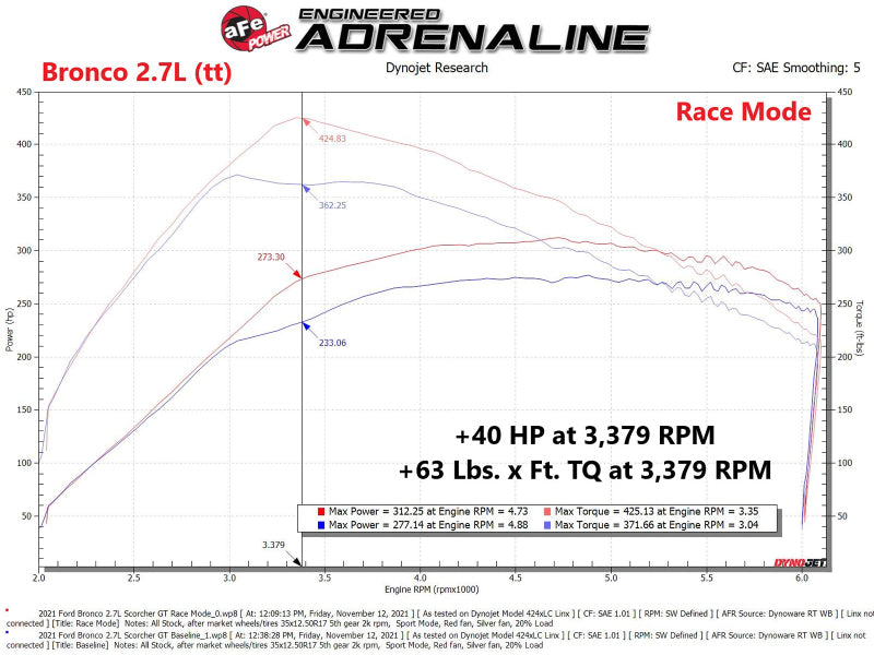 aFe Scorcher GT Power Module for 2021 Ford F-150 2.7L/3.5L – Enhance Turbo Boost & Throttle Response