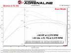 aFe Scorcher GT Power Module for 2021 Ford F-150 2.7L/3.5L – Enhance Turbo Boost & Throttle Response
