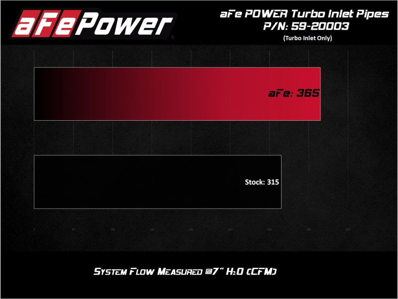 aFe Power 17-20 Ford Raptor 3.5L V6 Turbo Inlet Pipes - Improved Air Flow and Maximum Power