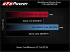 aFe BladeRunner 21-22 Ford F-150 Ecoboost V6-3.5L Aluminum Hot and Cold Charge Pipe Kit in Black