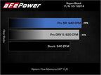aFe Super Stock Carbon Fiber Pro 5R Induction System for Ram 1500 TRX V8-6.2L (2021-2024)