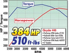 Edelbrock Rollin' Thunder Camshaft #2206 for Chrysler 383-440 V8 Engines - Performance Upgrade